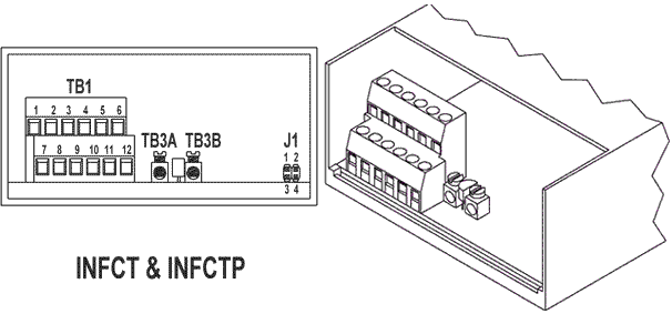 INFCT & INFCTP